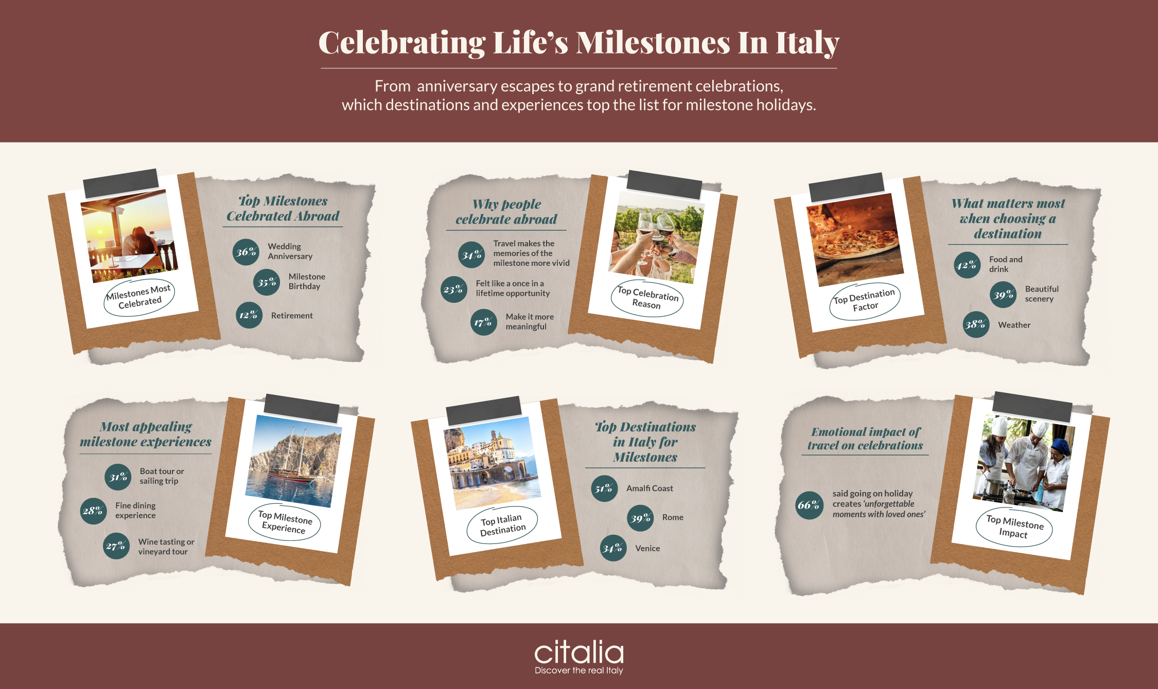 Celebrating Life's Milestones in Italy