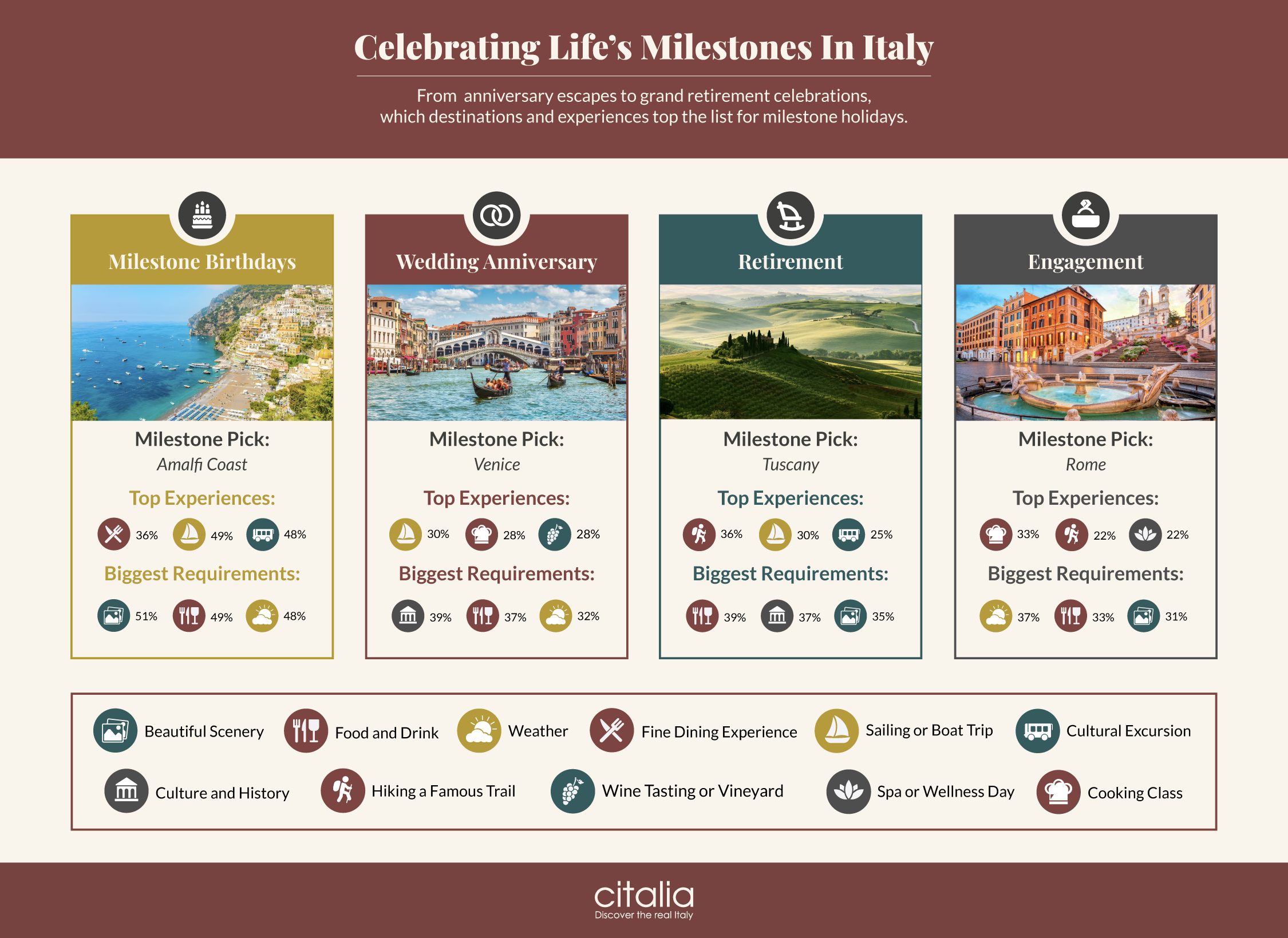 Celebrating Life's Milestones in Italy
