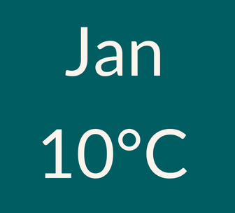 January weather 10C