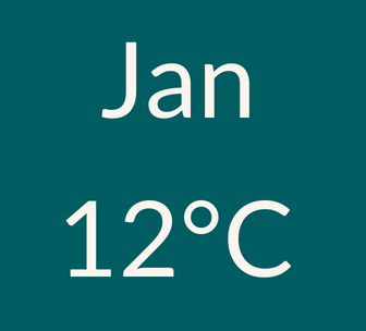January weather 12C